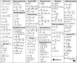 Все формулы школьной физики